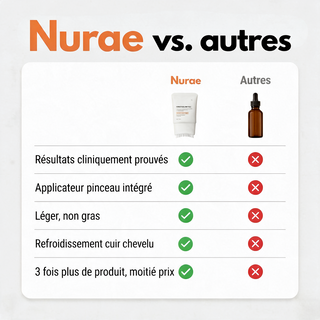 Avis cliente